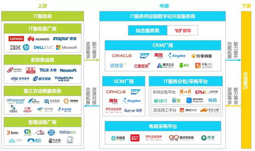 賢牛入選艾瑞研究報(bào)告 以數(shù)字化重塑IT服務(wù)供應(yīng)鏈，領(lǐng)跑行業(yè)變革新賽道