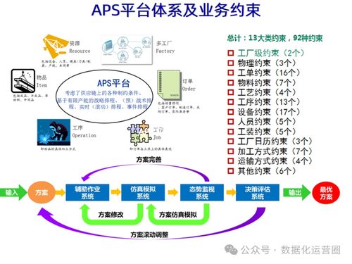工業(yè)互聯(lián)，智造未來 MES整合IIoT技術(shù)賦能企業(yè)數(shù)字化智造