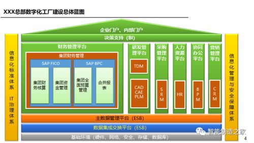 數(shù)字化工廠三年實(shí)施規(guī)劃及數(shù)字內(nèi)容制作服務(wù)方案